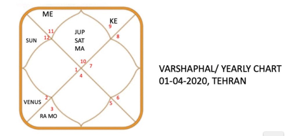 Screenshot 2020 04 03 17 50 51 881 Cn.wps .moffice Eng2